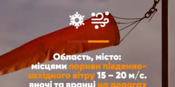 Буревій: на вихідних у Тернопільській області очікуються несприятливі погодні умови