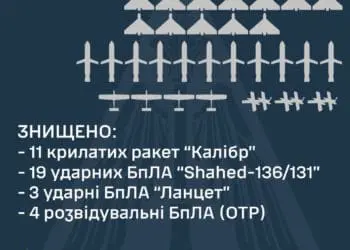 Укрaїнськa ППО зa ніч знищилa 11 «Кaлібрів» тa 19 «Шaхедів», – Повітряні Сили