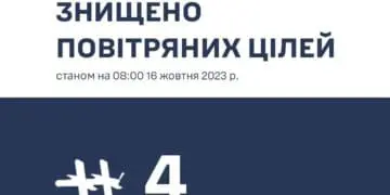 На заході України вночі знищено 4 “шахеди”