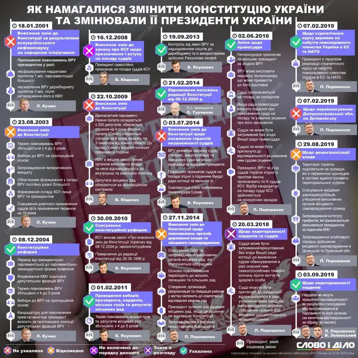 День Конституції України: чому 28 червня є особливою датою для держави