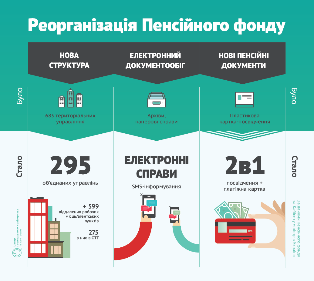 Реорганизация пенсионного фонда втб чем грозит