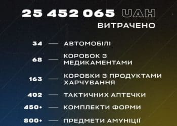 За півтори місяці Faine Misto festival  зібрав для полку «Азов» понад 25 мільйонів гривень