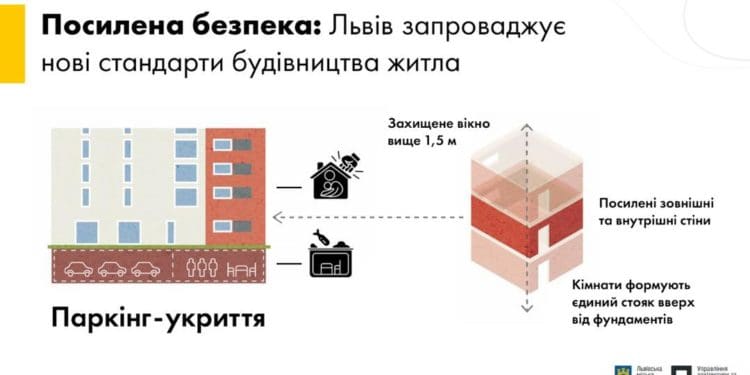 У Львові зводитимуть будинки за стандартами посиленої безпеки, – міський голова Садовий