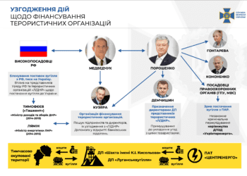 Медведчук розповів подробиці у справах виведення з держвласності нафтопроводу і закупівлі вугілля в «Л/ДНР»