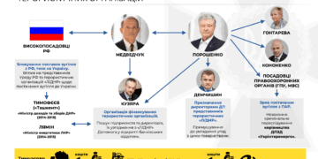Медведчук розповів подробиці у справах виведення з держвласності нафтопроводу і закупівлі вугілля в «Л/ДНР»