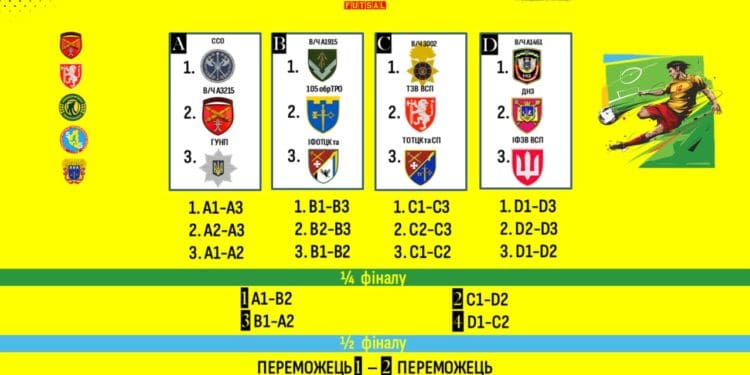 У Тернополі стартував турнір з міні-футболу серед команд силових структур “Залізний Кубок”