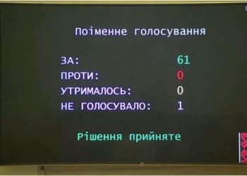Рівненська облрада прийняла звернення до ВРУ з питанням заборони рпц в Україні