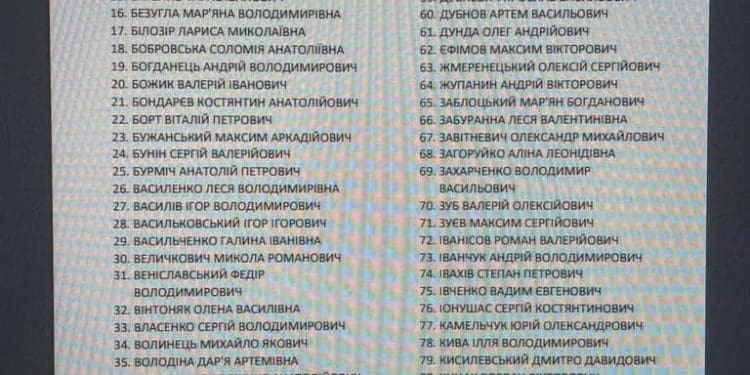МЗС анулювало дипломатичні паспорти 225 нардепам: серед них чимало з Тернопільщини