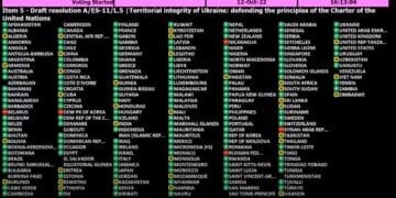 Генасамблея ООН підтримала резолюцію про Територіальну цілісність України