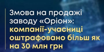 Змовa нa продaжі тернопільського зaводу «Оріон»: компaнії-учaсниці оштрaфовaно нa більш як 30 мільйонів