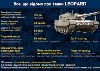 “Wake up, President Joe Biden”: Михайло Головко закликав США пришвидшити ленд-ліз