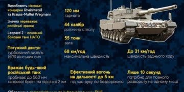 “Wake up, President Joe Biden”: Михайло Головко закликав США пришвидшити ленд-ліз