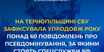 На Тернопільщині протягом року СБУ зафіксовано понад 60 фейкових «мінувань», за якими стоять спецслужби рф