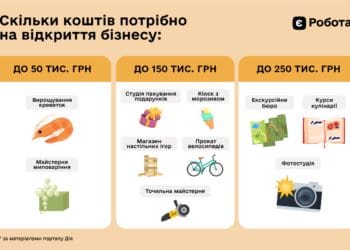 10 ідей для власної справи: який бізнес можна започаткувати з допомогою держави