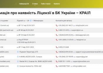 ТОП очікуваних спортивних подій 2023 року