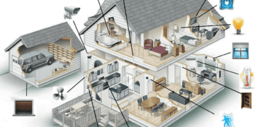 Поліція охорони зробить вашу оселю розумною