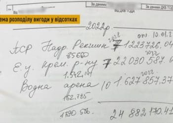 Оприлюднили записи, як тернопільські чиновники вимагали гроші у підприємця