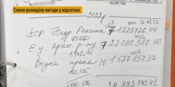 Оприлюднили записи, як тернопільські чиновники вимагали гроші у підприємця