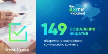 149 проєктів від громад отримають кошти на втілення: оголошено переможців конкурсу «Час діяти, Україно!»