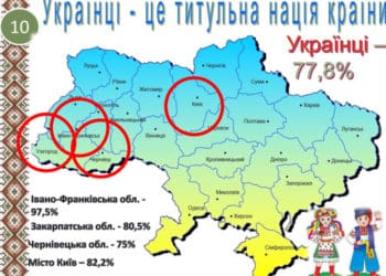 Який статус українців в Україні?