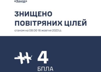 На заході України вночі знищено 4 “шахеди”