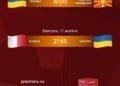 По 7 матчів щодня: у жовтневому відбірковому циклі Євро-2024 вболівай з «Опіллям» (Розклад ігор)