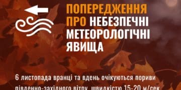Про сильний вітер попереджають тернопільські рятувальники
