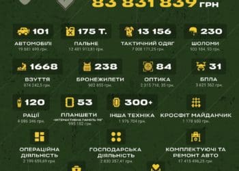 Понад 80 мільйонів зібрала на допомогу Азову команда фестивалю Faine Misto