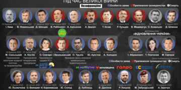 За час великої війни 30 нардепів достроково втратили мандат: хто і чому