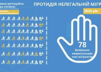 Впродовж минулого року на Тернопільщині виявили 78 нелегальних мігрантів