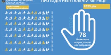 Впродовж минулого року на Тернопільщині виявили 78 нелегальних мігрантів
