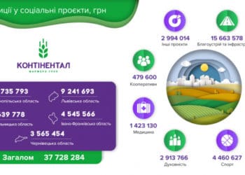 «Контінентал Фармерз Груп»