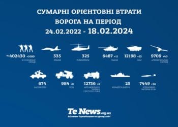 За добу росіяни втратили 1080 військовослужбовців