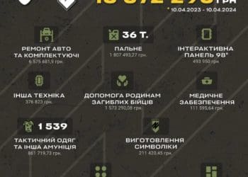 Понад 13 мільйонів за рік зібрали для бригади НГУ Азов файні люди фестивалю Faine Misto