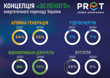 Осінньо-зимовий період у енергетиці: результати та прогнози