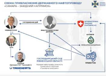 Схеми нафтопровід медведчук
