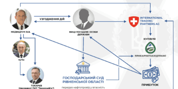 Схеми нафтопровід медведчук
