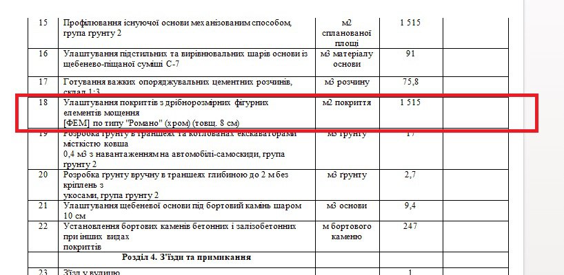 Платили за дорогу, а встановлювали дешеву: в Підгайцях на Тернопільщині скандал через бруківку