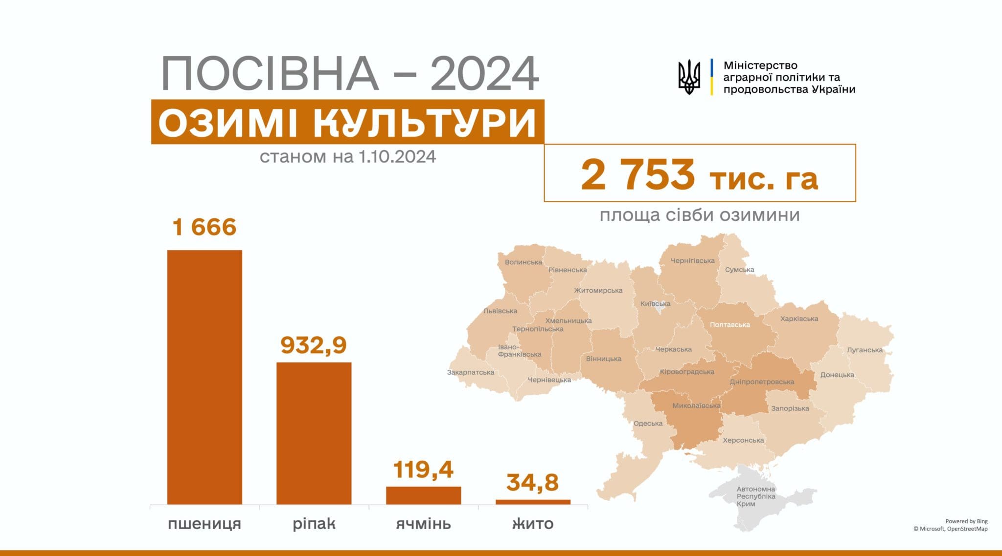 посівами озимих