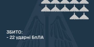 Росіяни вночі атакували Україну безпілотниками невстановленого типу – 51 дрон не досягнув цілей