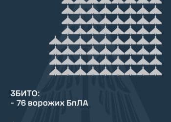 Росія здійснила рекордну атаку дронами: ЗСУ знищили 76 із 188 запущених БпЛА