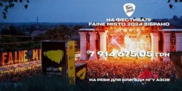 Faine Misto festival у британській The Guardian: креативність, що підтримує Україну під час війни