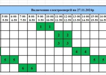 Графік включення світла на 27 листопада для Тернополя і області