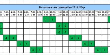 Графік включення світла на 27 листопада для Тернополя і області