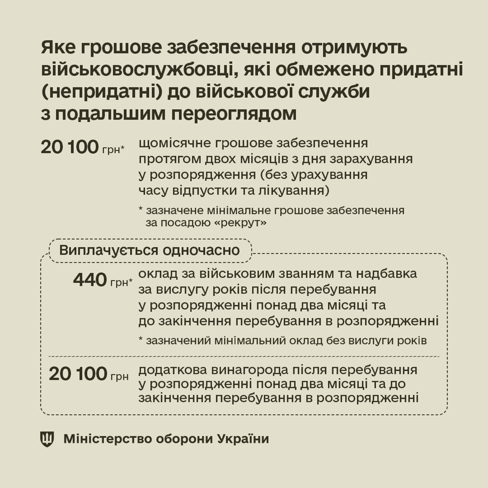 Все про фінансове забезпечення поранених військовослужбовців