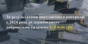 За результатами пост-митного контролю декларантами добровільно сплачено 1,4 млн грн митних платежів