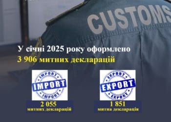 Тернопільська митниця у січні оформила майже 4 000 митних декларацій