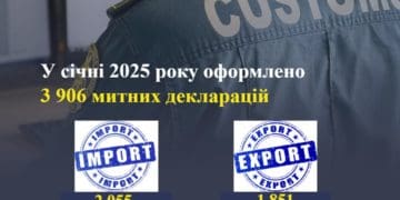 Тернопільська митниця у січні оформила майже 4 000 митних декларацій