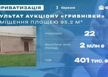 У Тернополі за два мільйони продали приміщення, стартова ціна якого становила одну гривню