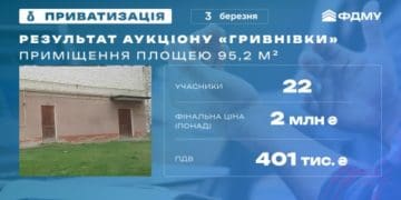 У Тернополі за два мільйони продали приміщення, стартова ціна якого становила одну гривню